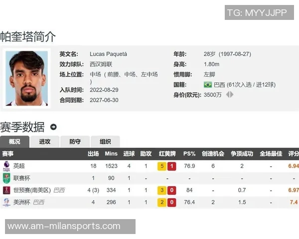 西汉姆联计划召开会议讨论降低帕奎塔转会费策略 西汉姆联计划召开会议讨论降低帕奎塔转会费策略